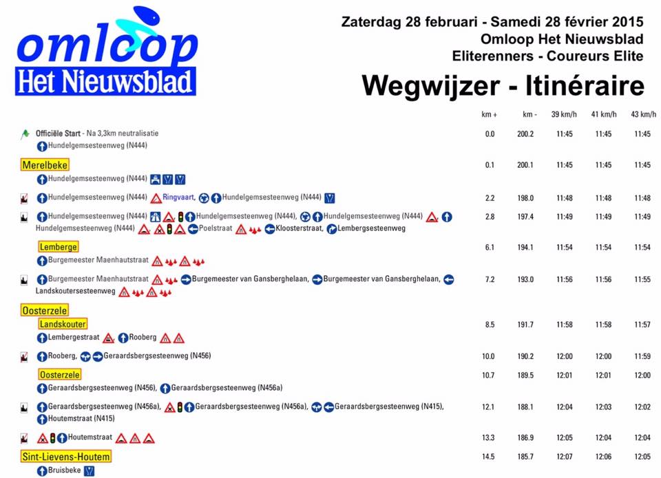 Parcours van de eerste kilometers van de Omloop Het Nieuwsblad 2015