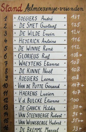 de voorlopige stand op het einde van 2012: met nog 3 kaartavonden te gaan staat André Roegiers aan de leiding