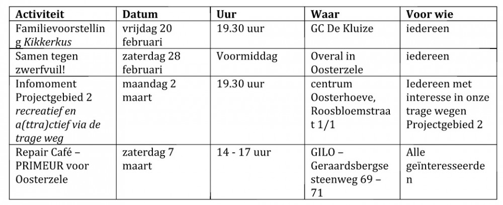 de verschillende activiteiten tijdens de milieuweek